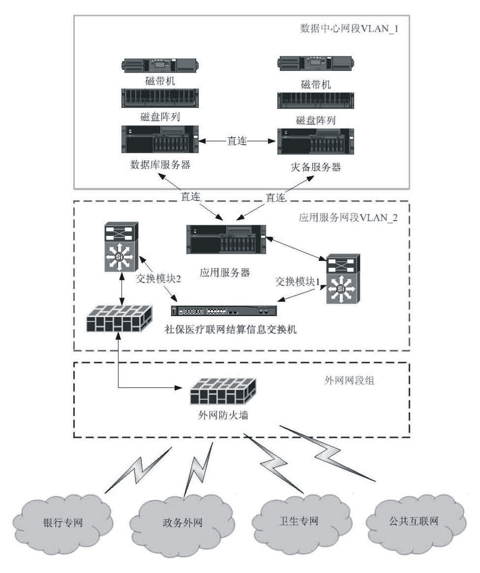 Message switching equipment for networked settlement of social security and medical insurance