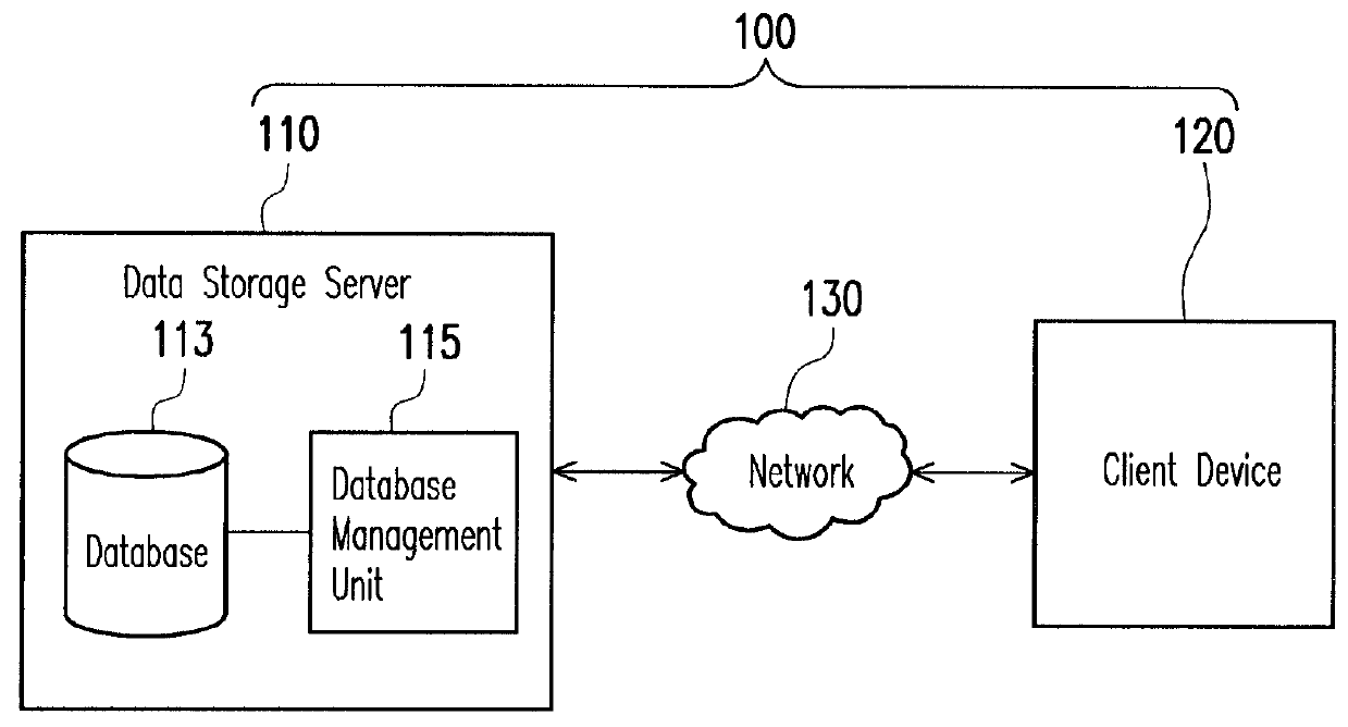 Method for processing and verifying remote dynamic data, system using the same, and computer-readable medium