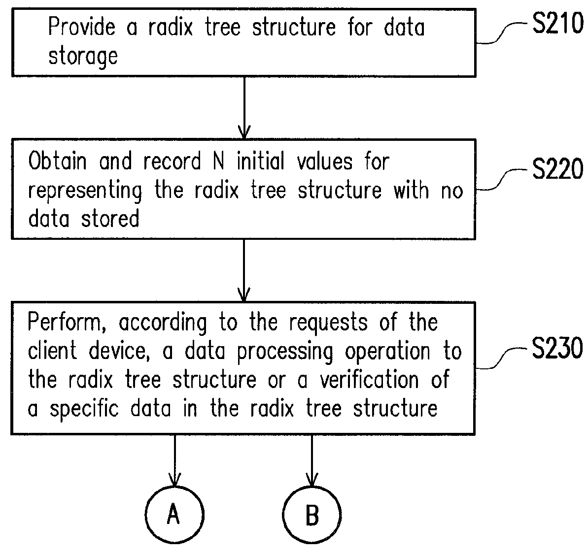 Method for processing and verifying remote dynamic data, system using the same, and computer-readable medium