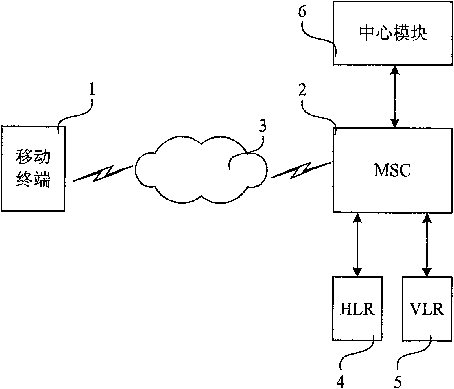 Alarm system and car alarm method based on the alarm system