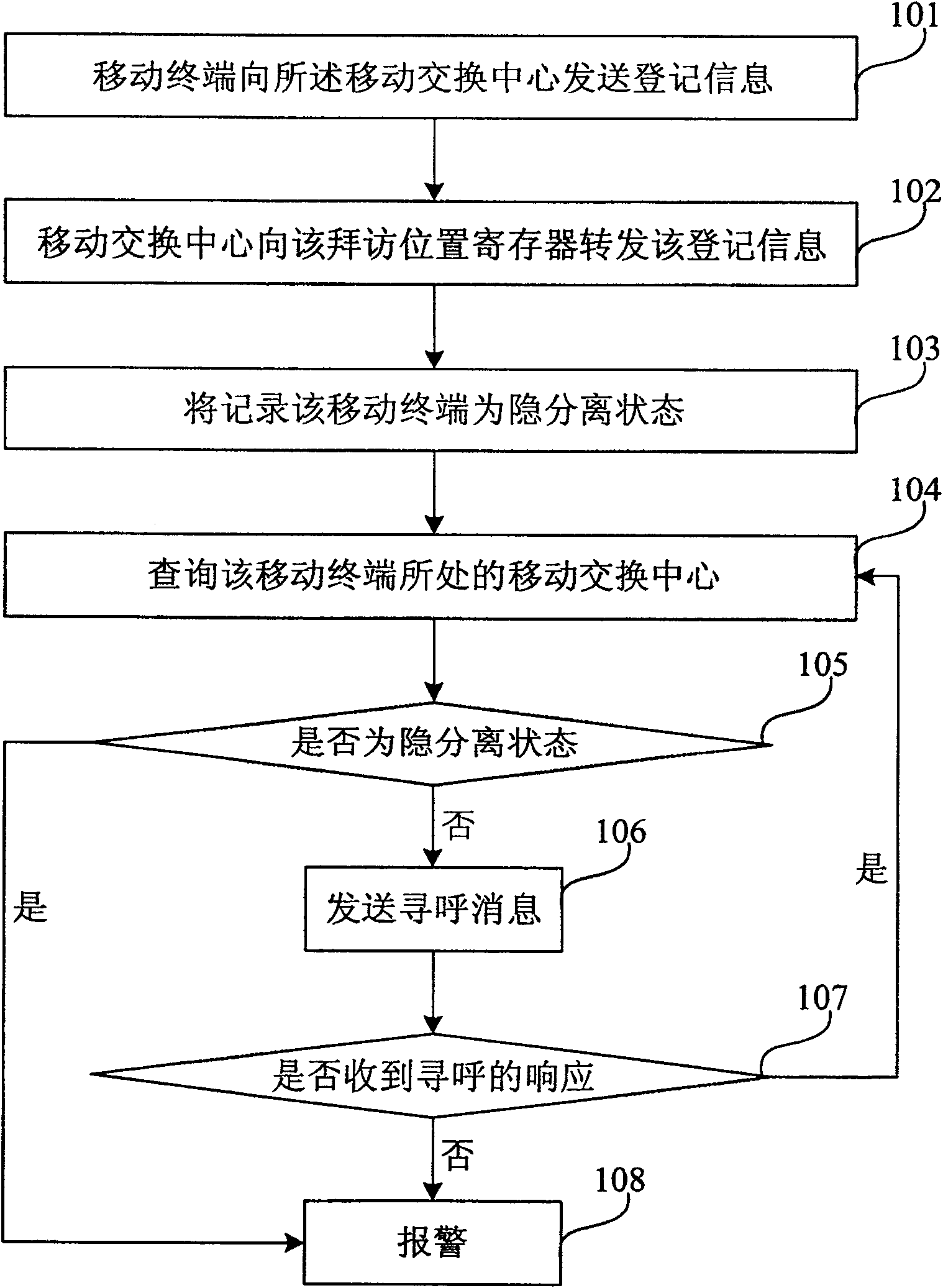 Alarm system and car alarm method based on the alarm system