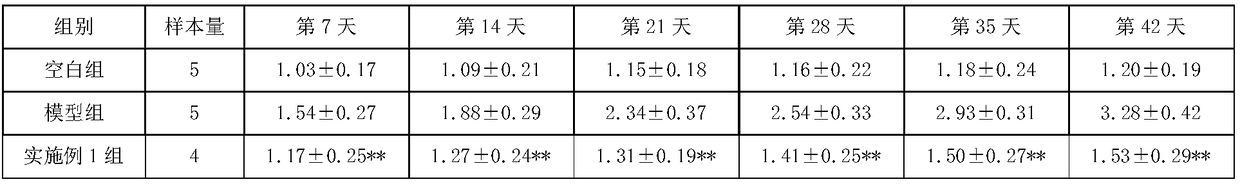 Traditional Chinese medicinal composition for treating rheumatic arthromyodynia and preparation method and application thereof