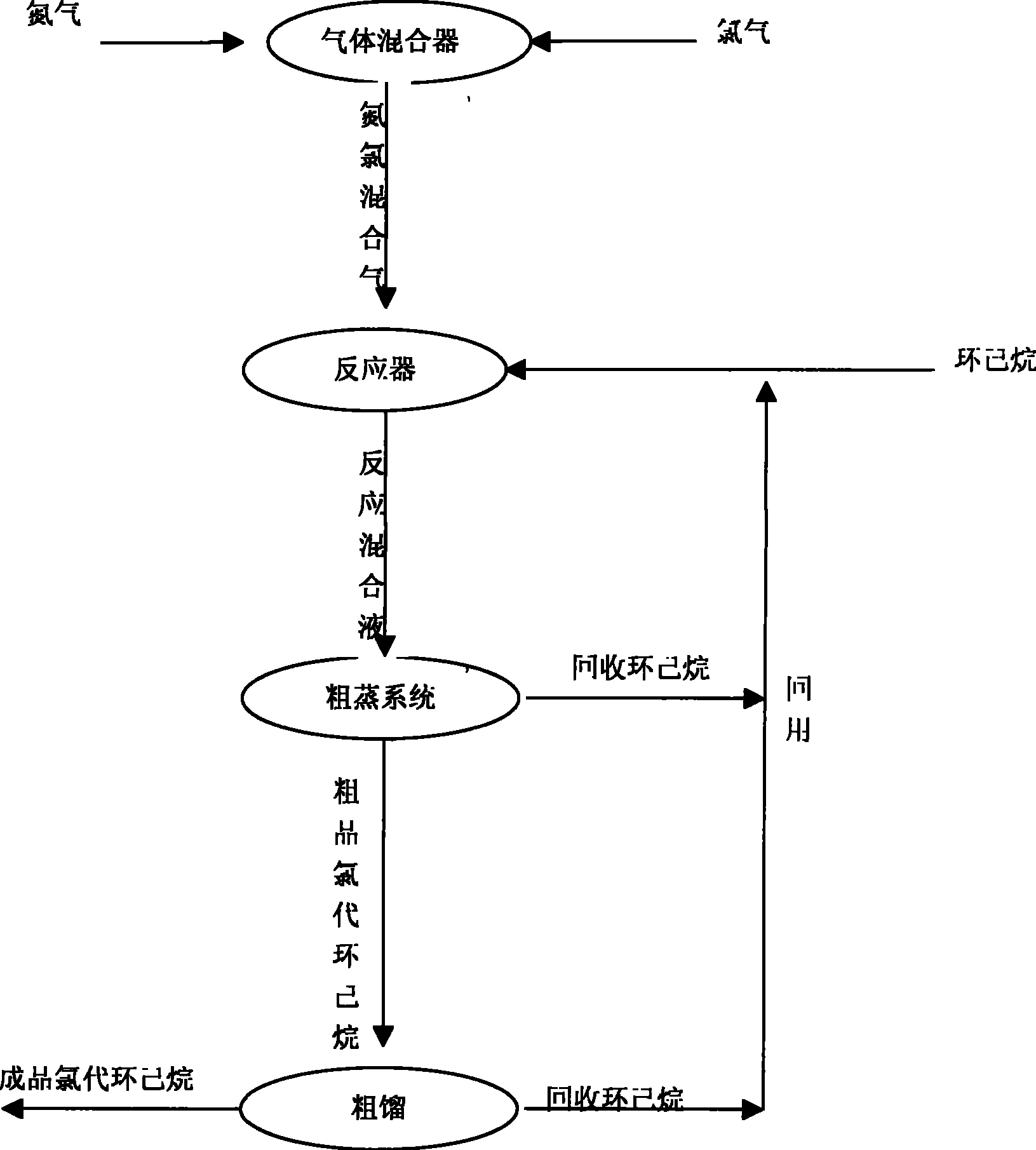 Preparation of chloro-cyclohexane under nitrogen protection