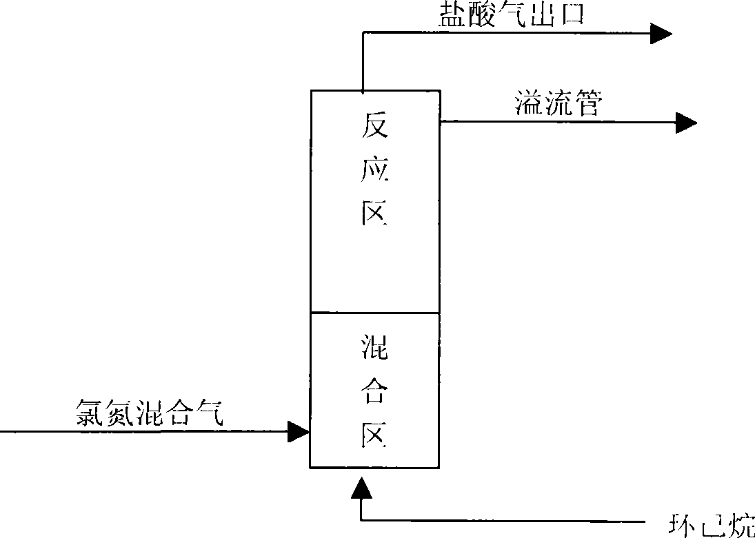 Preparation of chloro-cyclohexane under nitrogen protection