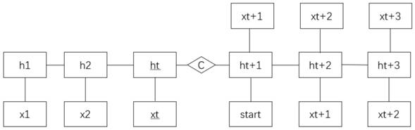 Network coupling time sequence information flow prediction method based on causal logic and graph convolution feature extraction