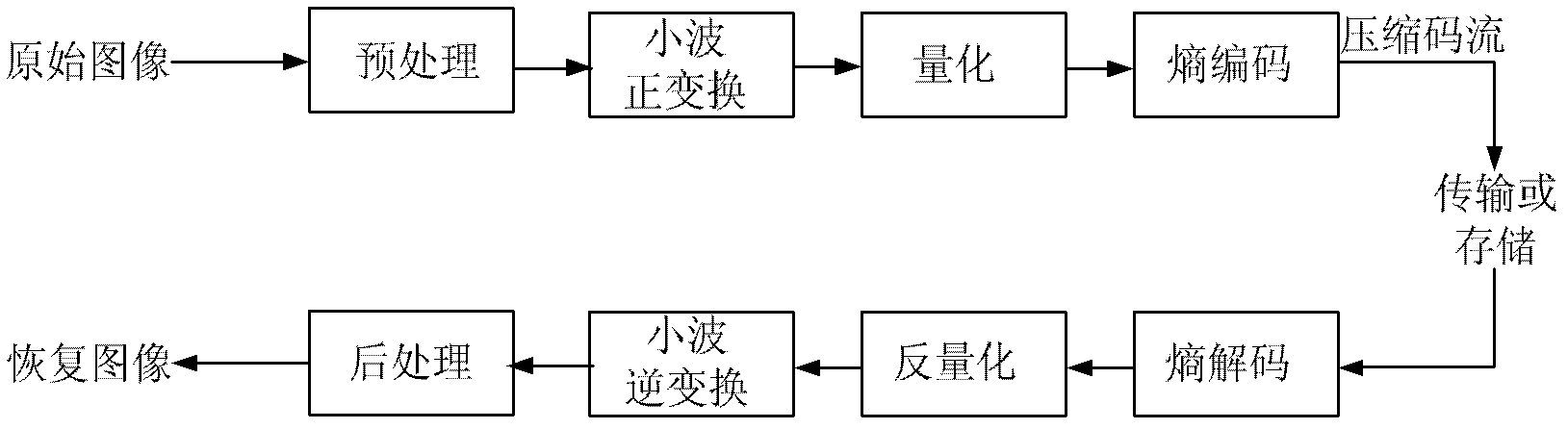 Ternary-representation-based image predictive coding method