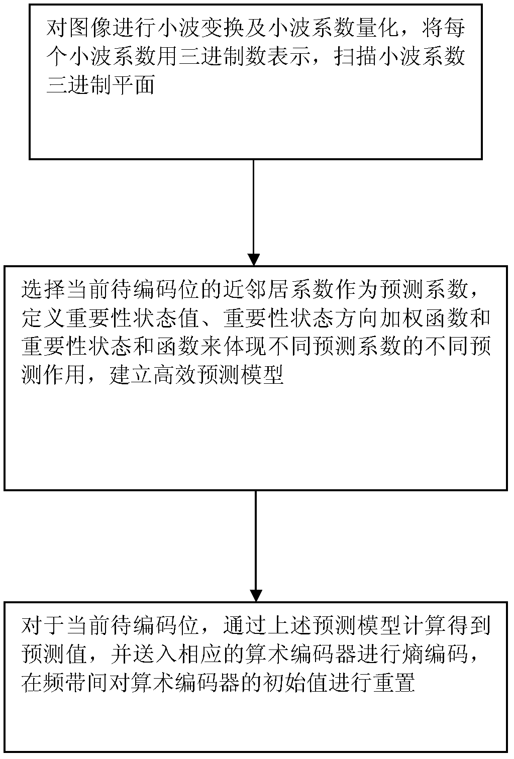 Ternary-representation-based image predictive coding method