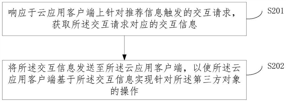 Information recommendation method, device, system and equipment in cloud application and storage medium