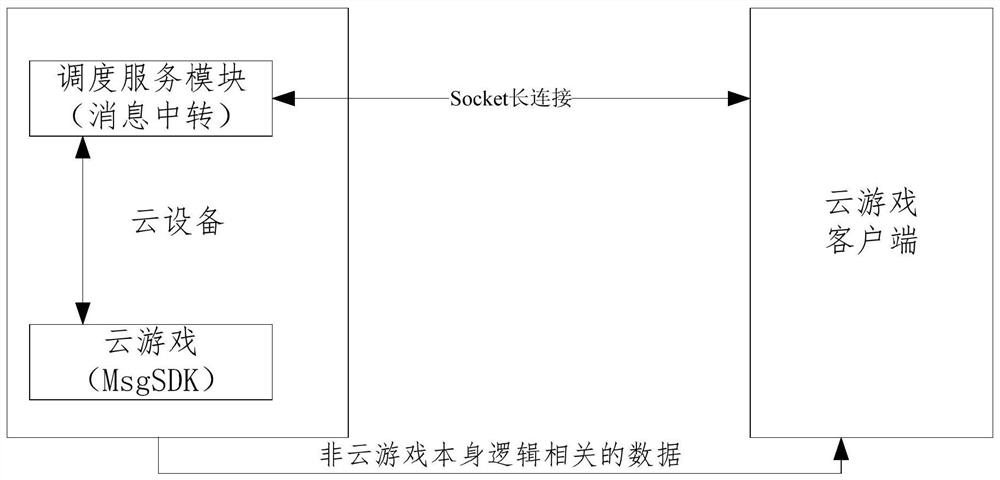 Information recommendation method, device, system and equipment in cloud application and storage medium