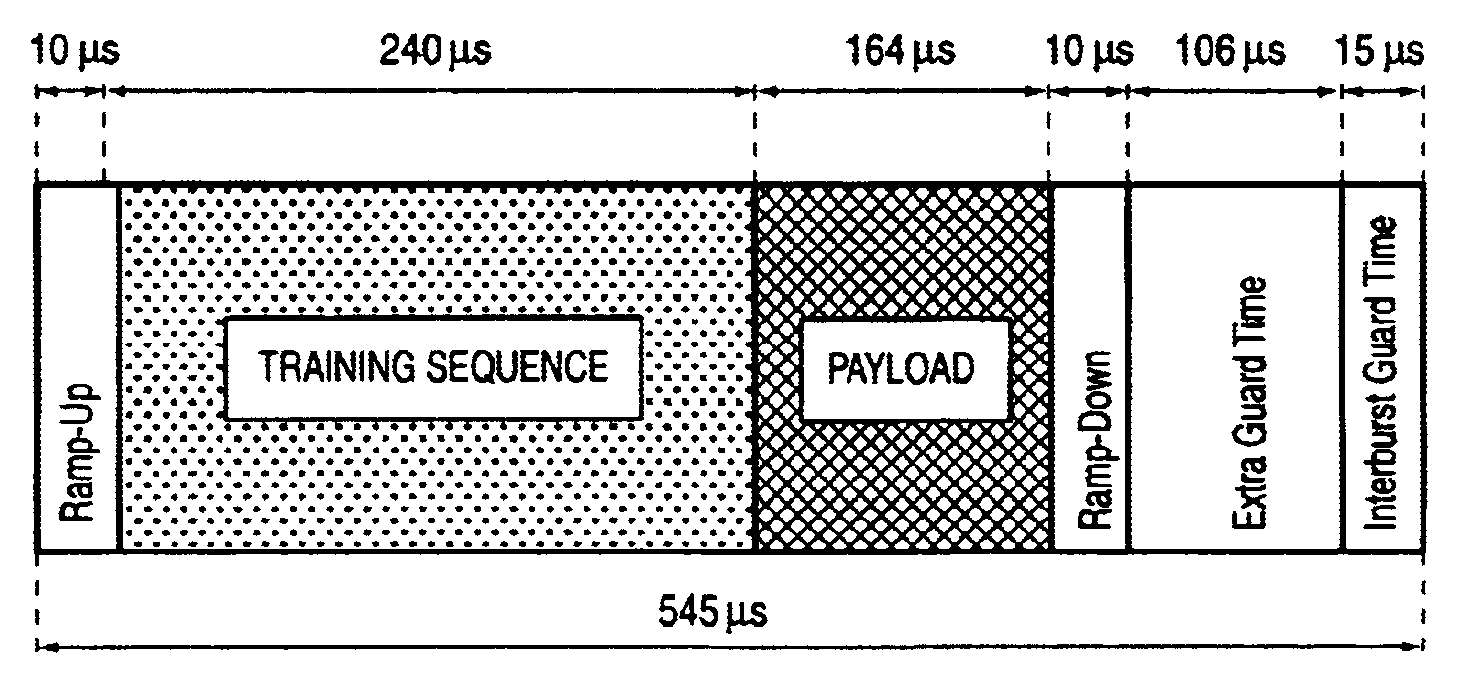 Training sequence with a random delay for a radio communications system