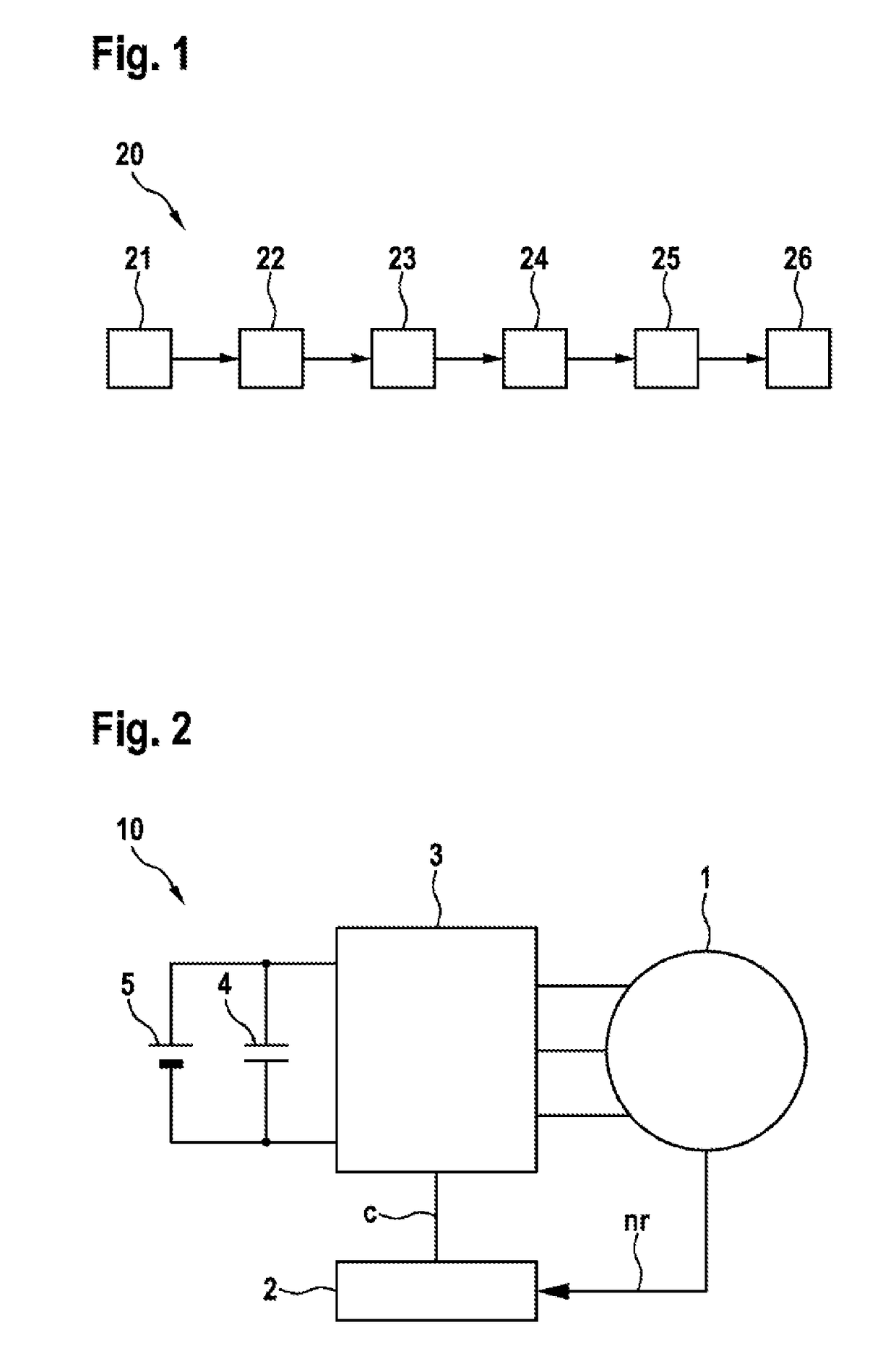 Control device for an asynchronous machine and method for operating an asynchronous machine