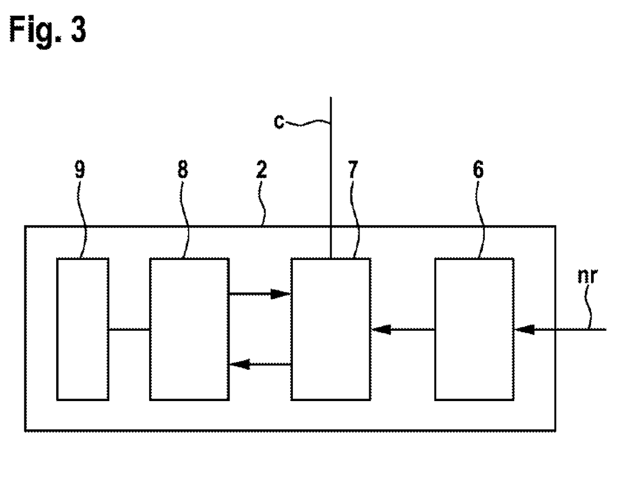 Control device for an asynchronous machine and method for operating an asynchronous machine