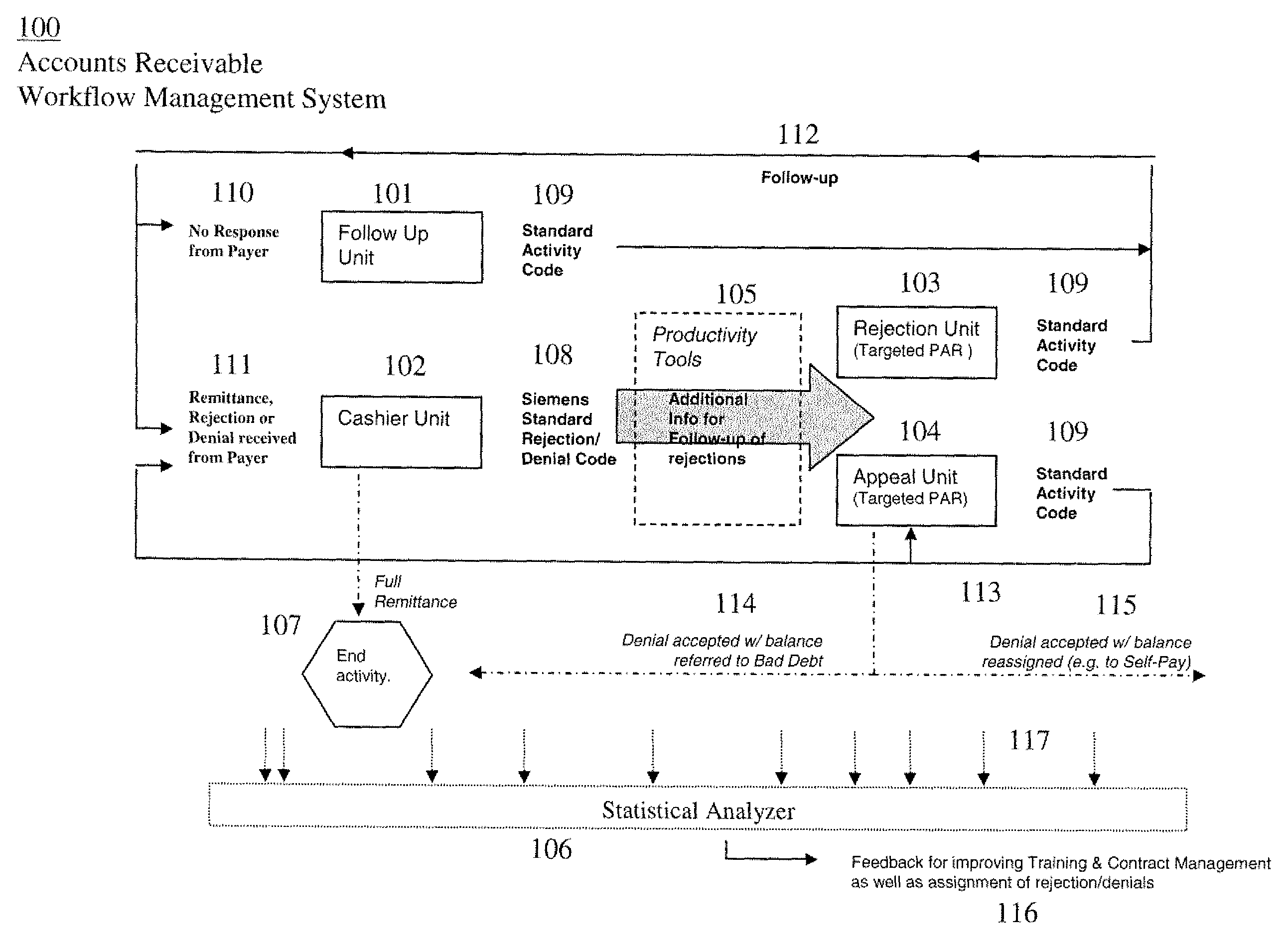 System for processing unpaid healthcare claims