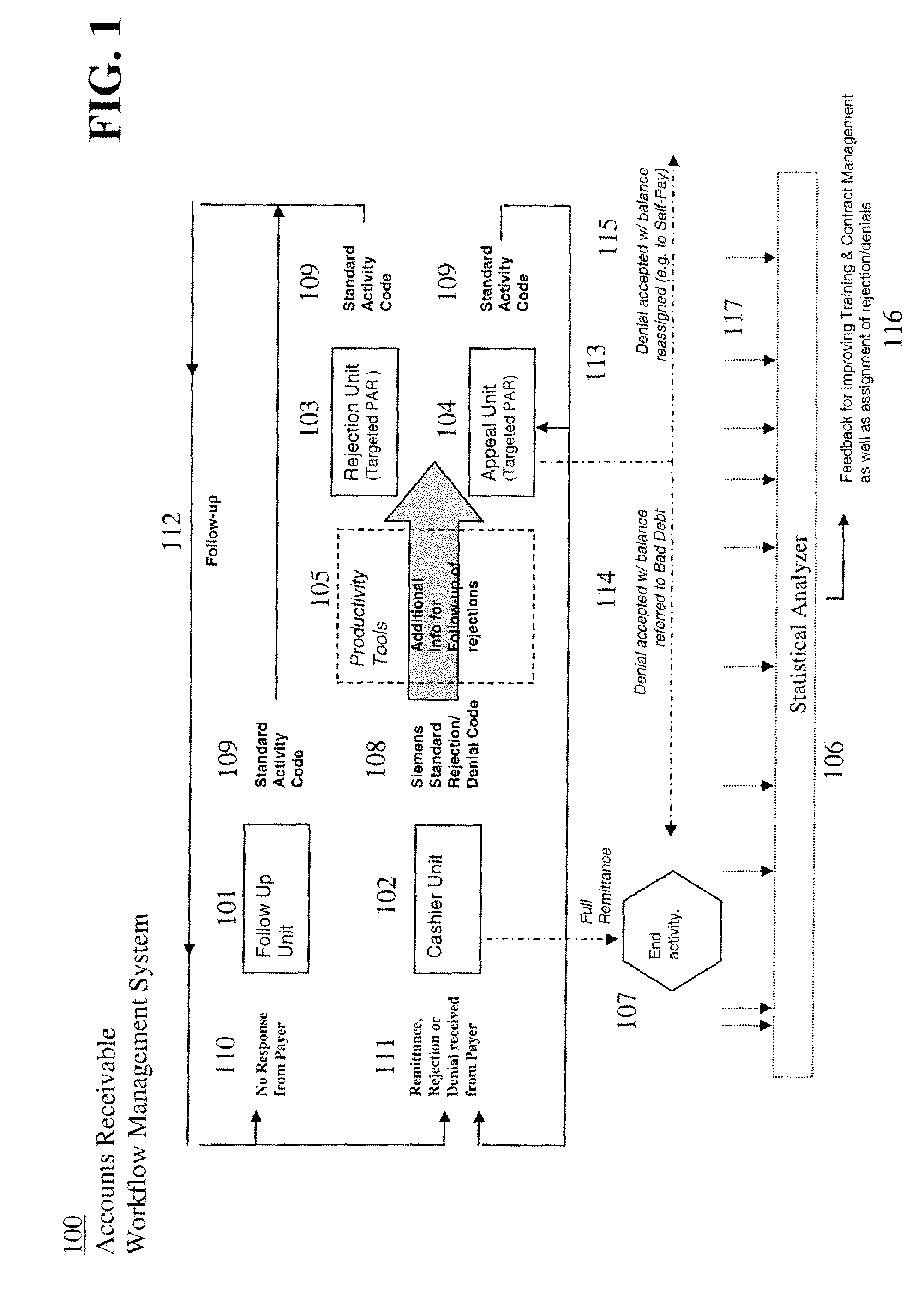 System for processing unpaid healthcare claims