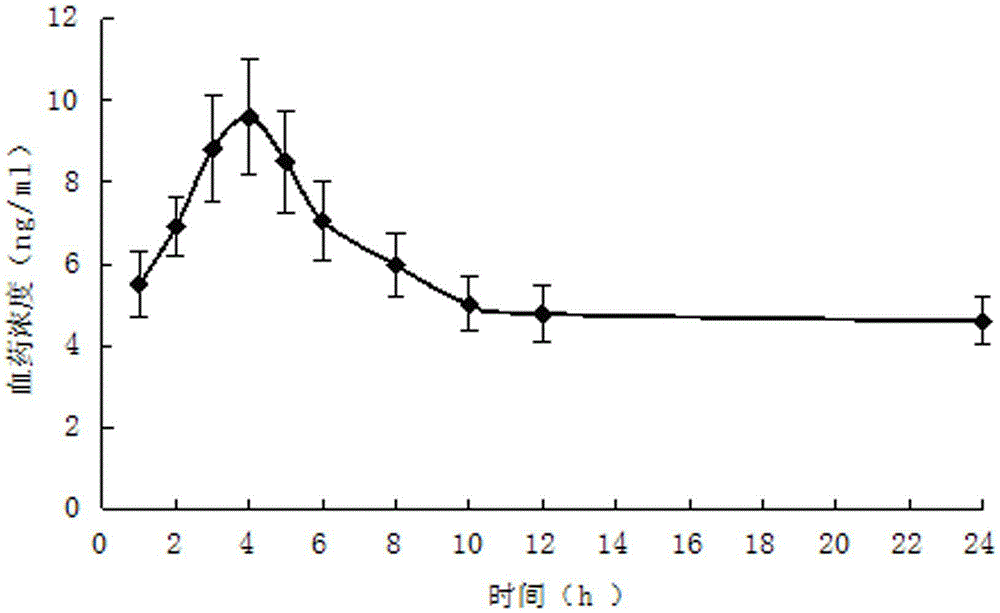 Rutaecarpin transdermal patch and preparation method thereof