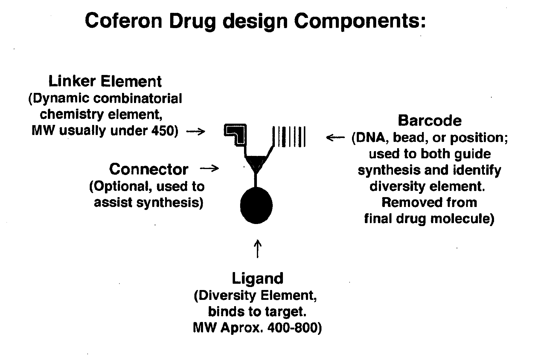 Coferons and methods of making and using them