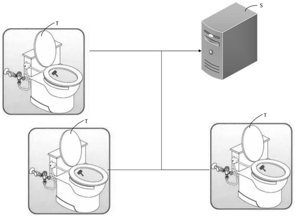 Old people monitoring method of intelligent closestool based on Internet of Things