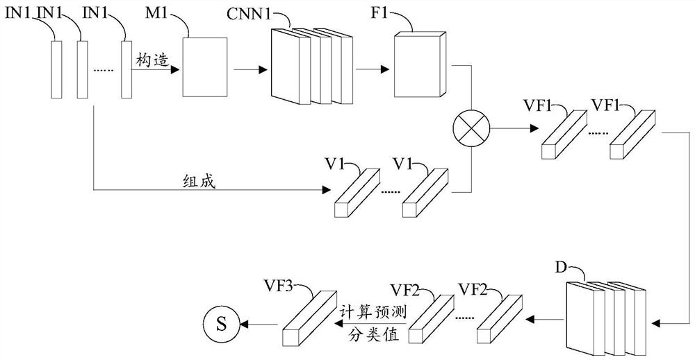 Old people monitoring method of intelligent closestool based on Internet of Things