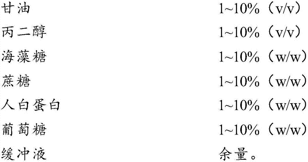 Cell freezing medium and application thereof