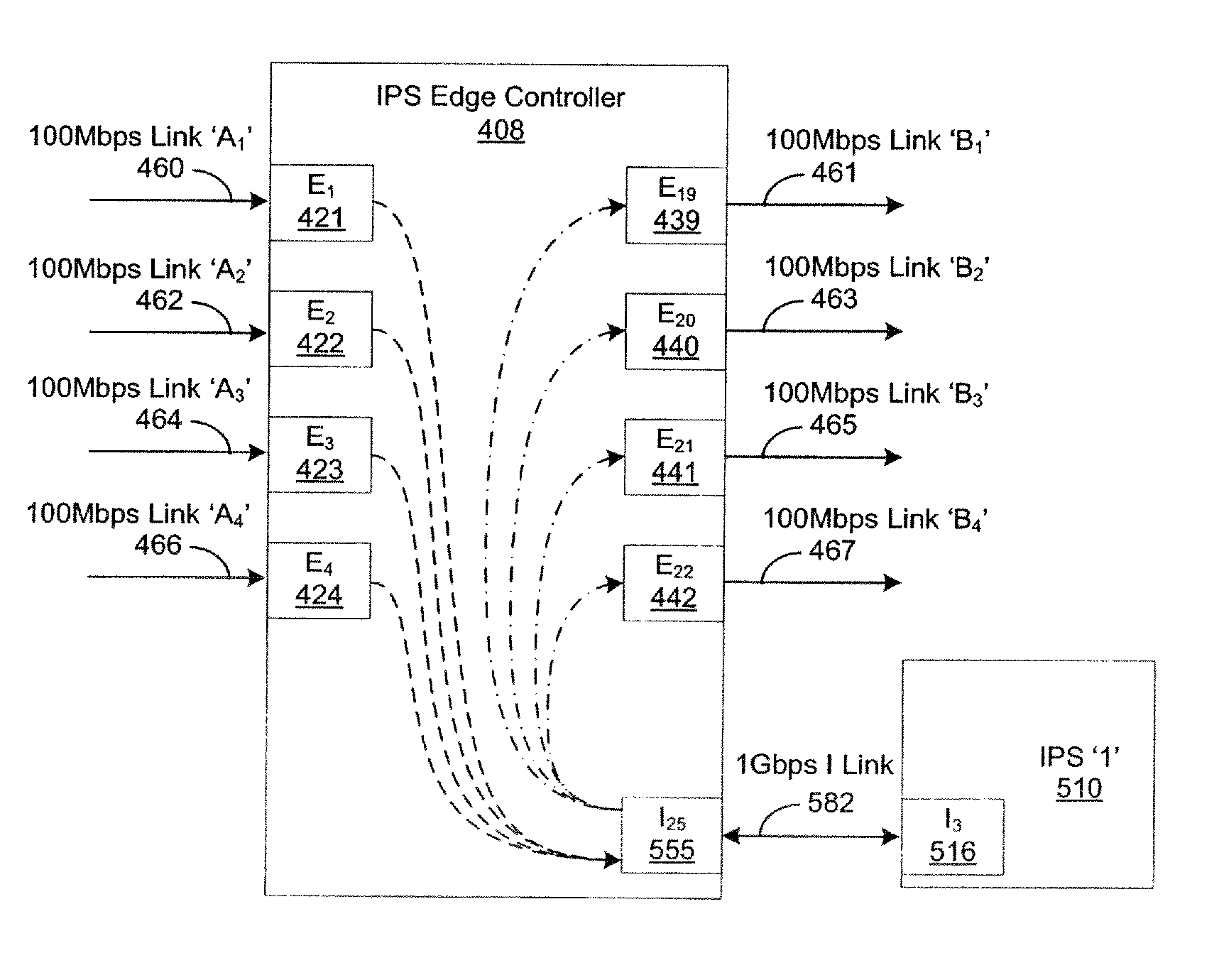 Intrusion prevention system edge controller