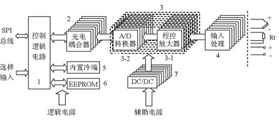 Analog quantity input circuit using digital isolation and conditioning technology