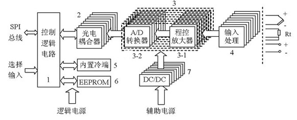 Analog quantity input circuit using digital isolation and conditioning technology