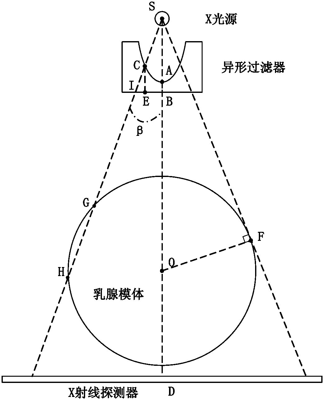 An imaging method for x-ray radiography