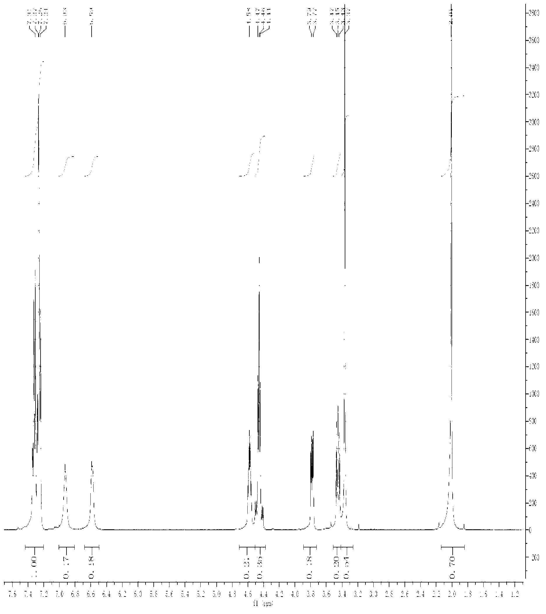 Lacosamide synthesis technology