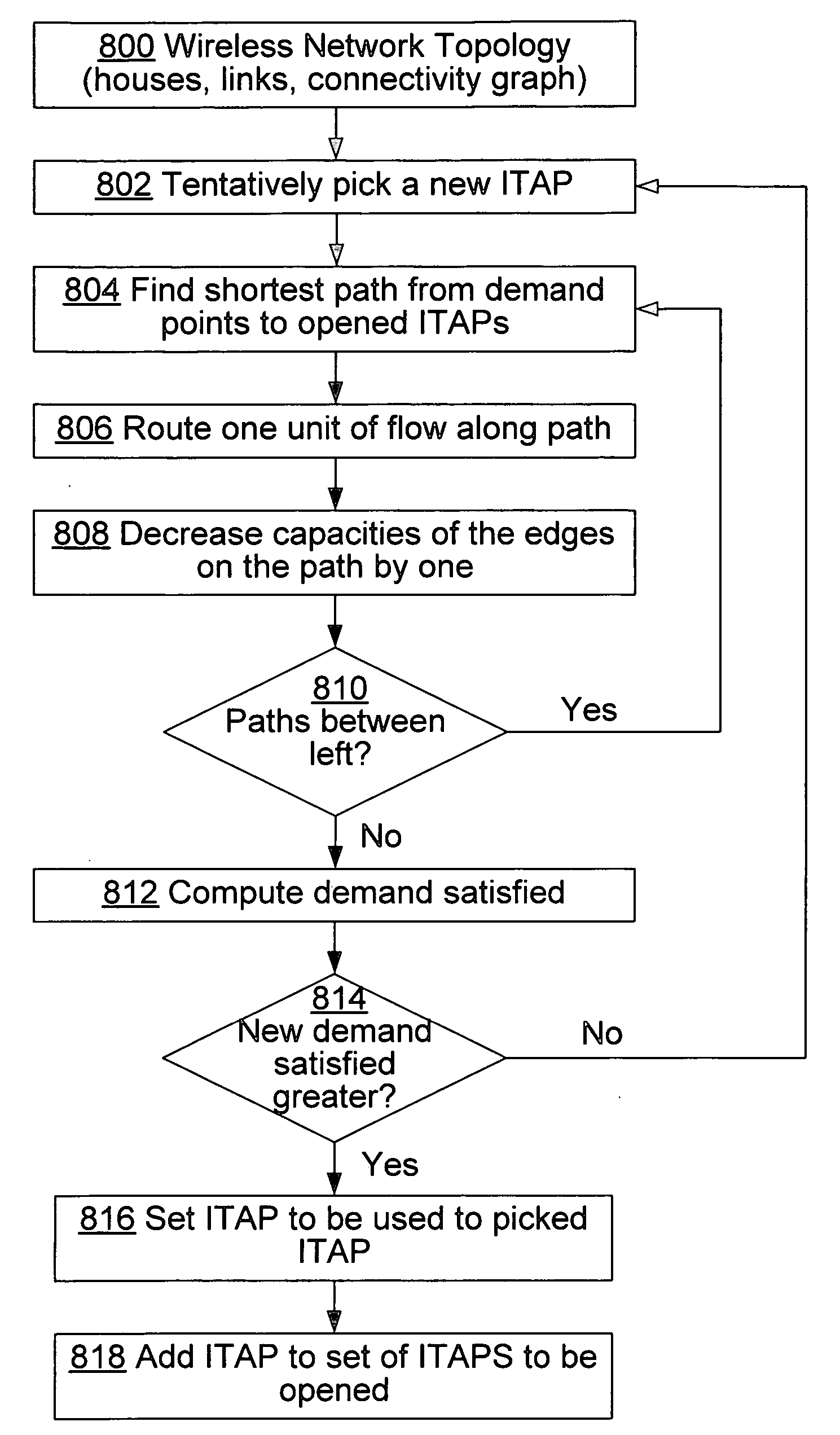 Method for determining placement of internet taps in wireless neighborhood networks