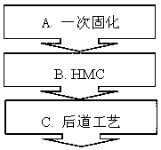 Resin glasses free of secondary curing and preparation method thereof