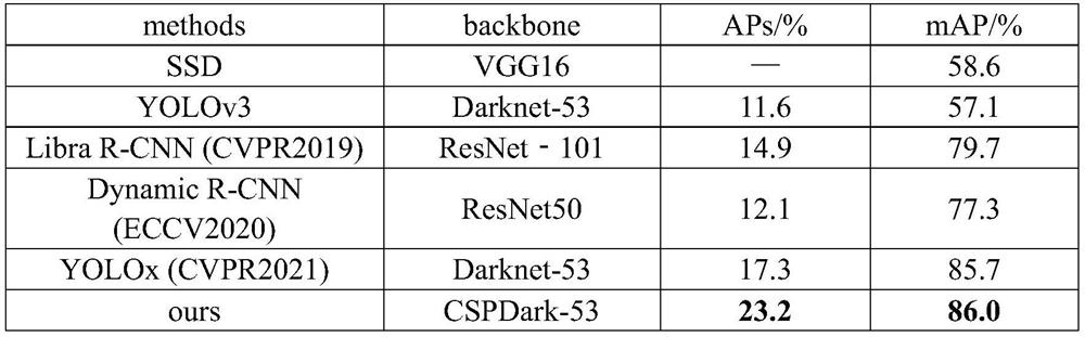 Double-attention remote sensing small target detection method based on FPN and PAN networks