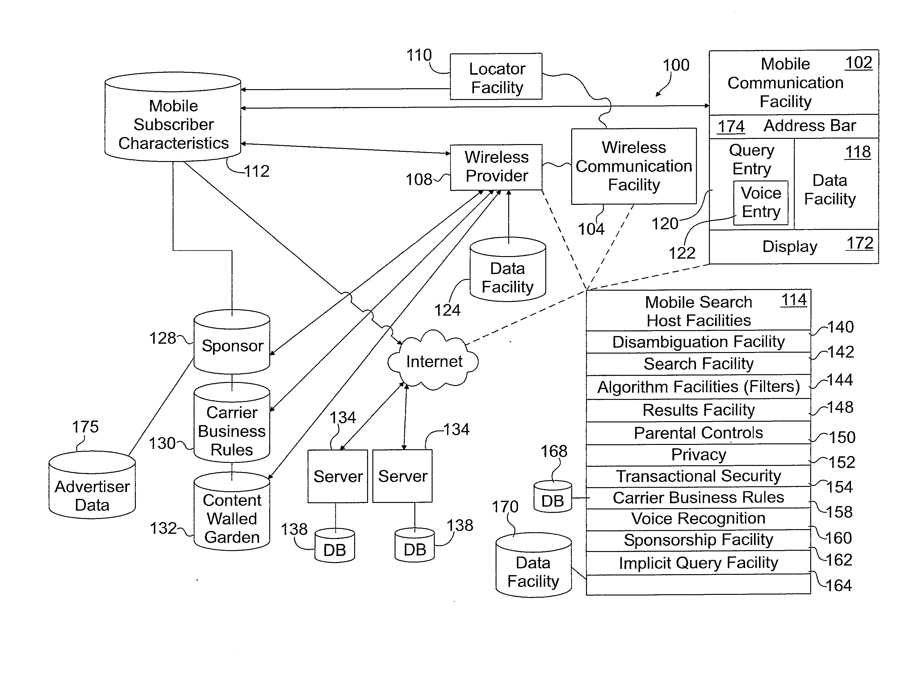 User Profile-Based Presentation of Sponsored Mobile Content