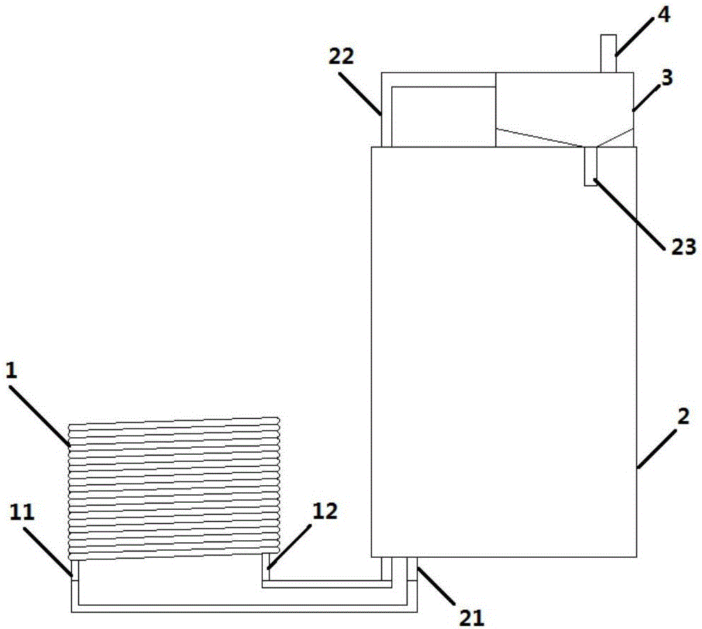 Circular heat exchange system