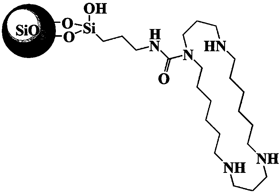 Tetraazadocosyl heterocyclic chromatographic stationary phase and its preparation method and application