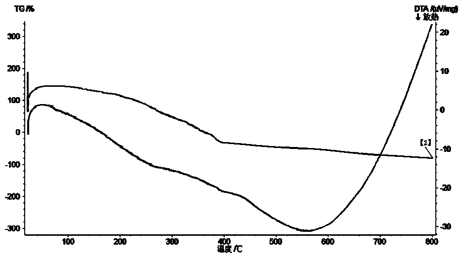 Tetraazadocosyl heterocyclic chromatographic stationary phase and its preparation method and application