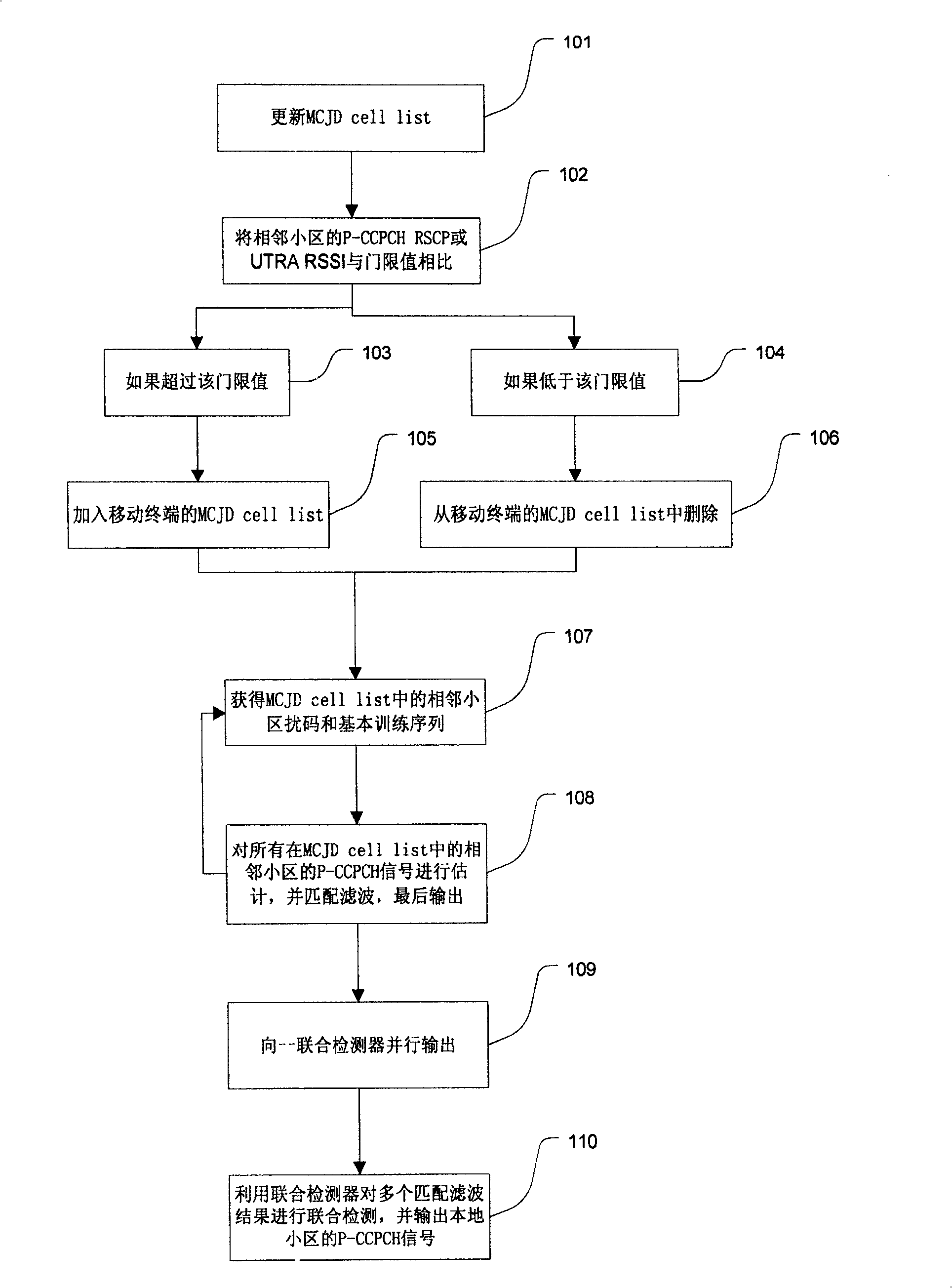 A multi-cell joint detection method of the broadcast channel in the time-division duplex system