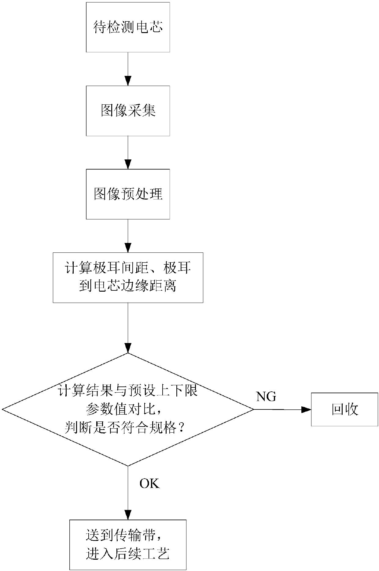 Battery cell quality detection method