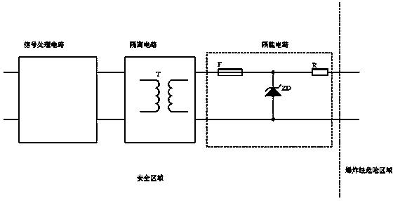 Method for achieving maximum output power of intrinsic safety associated apparatus