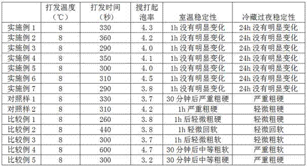 Animal and plant mixed acid-proof cream and preparation method thereof