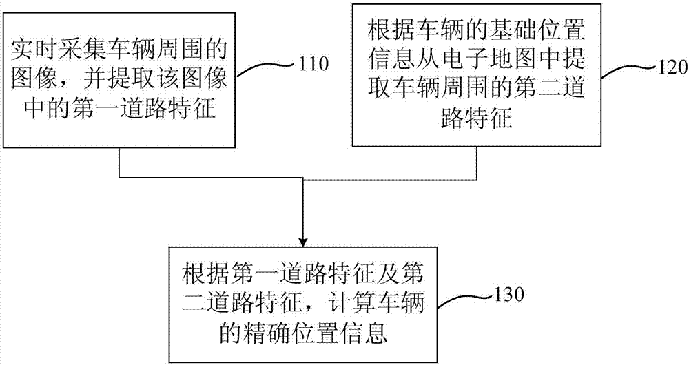 Vehicle self-positioning method, vehicle self-positioning apparatus, equipment and storage medium