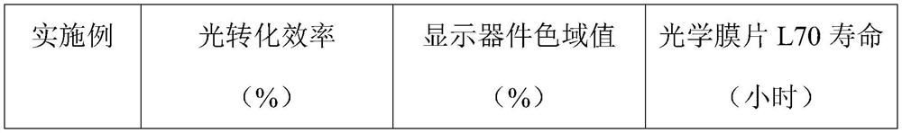 Optical film and preparation method and application thereof