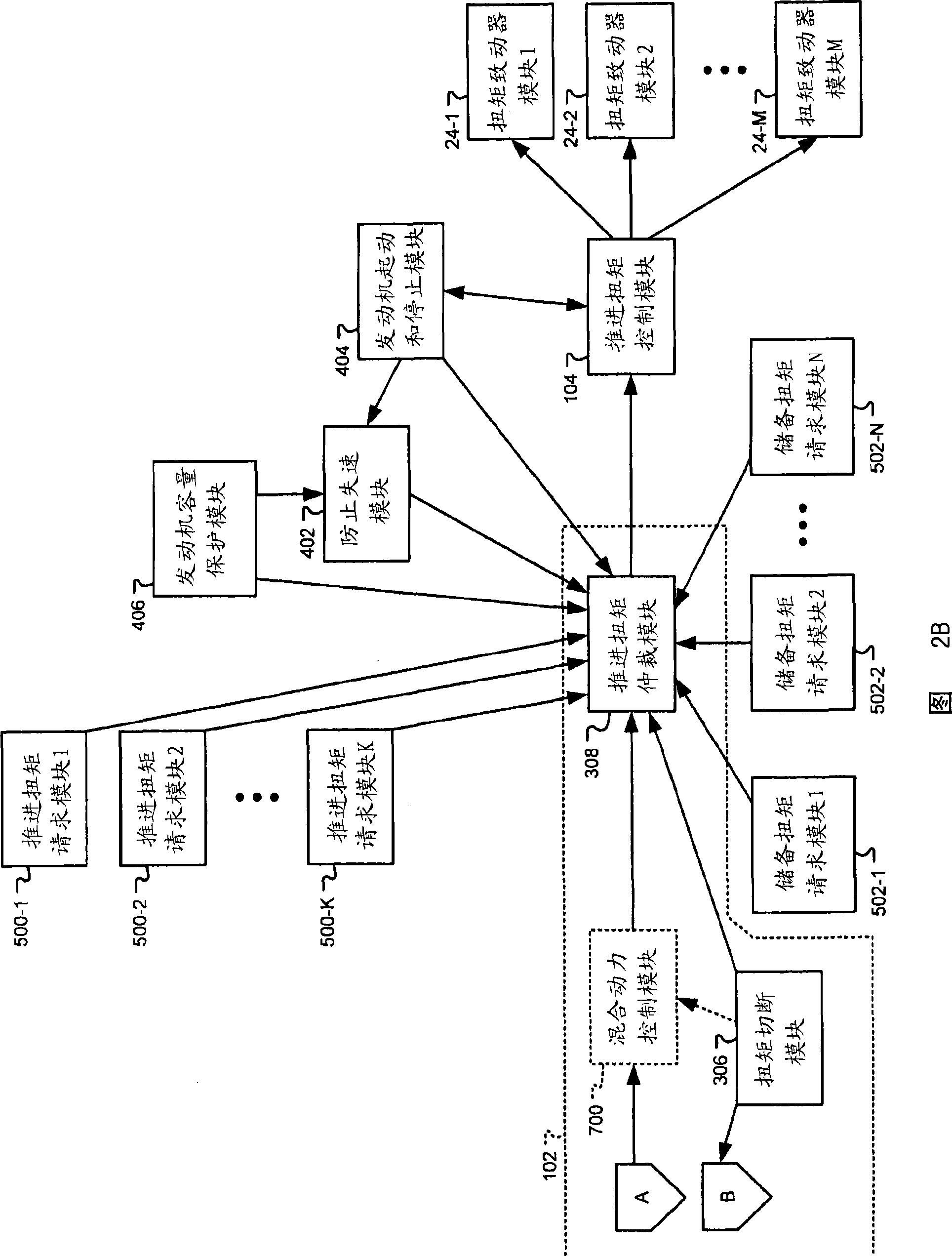 Association of torque requesting modules in a coordinated torque architecture