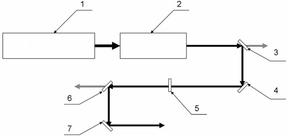 1,053 nanometer femtosecond pulse generation device with stable carrier envelope phase