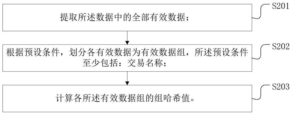 A blockchain-based information validity detection method and device