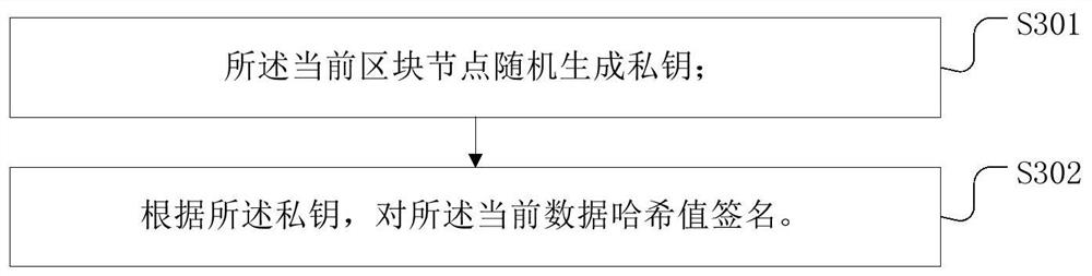 A blockchain-based information validity detection method and device