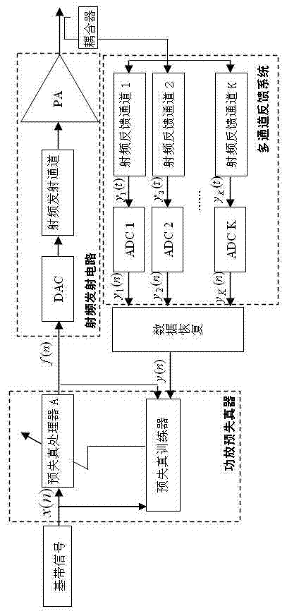 Power amplifier linearization correcting circuit and method based on multi-channel feedback