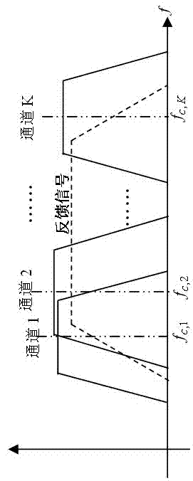 Power amplifier linearization correcting circuit and method based on multi-channel feedback