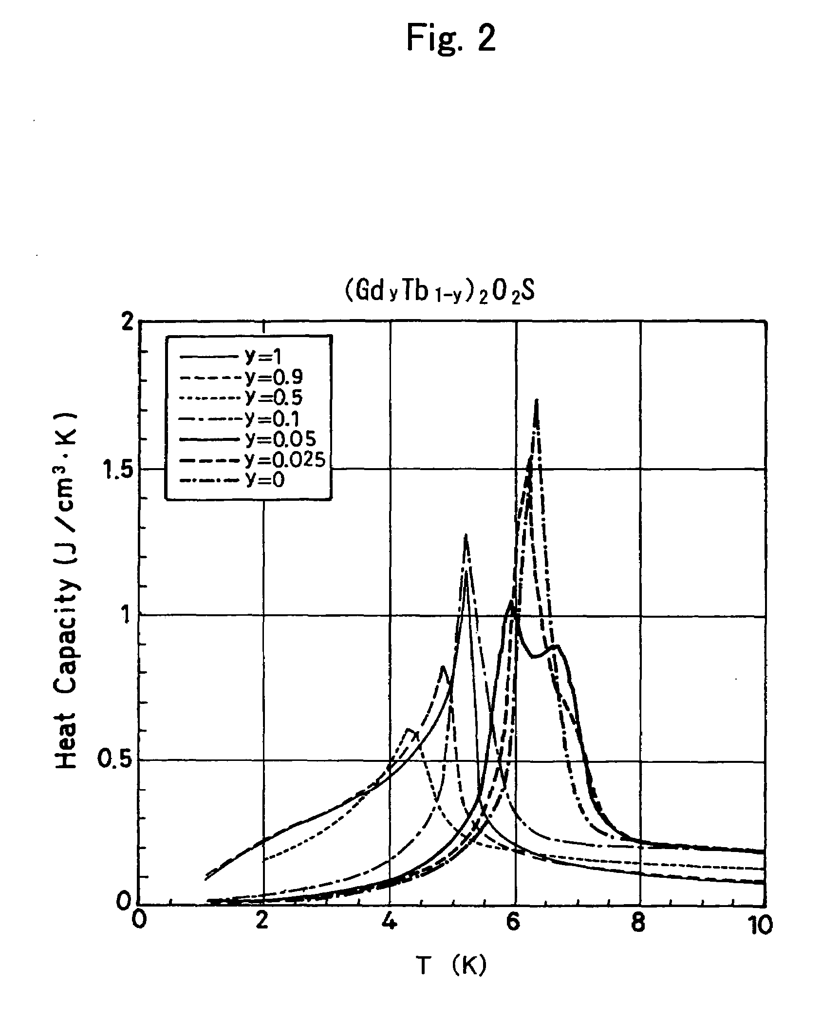 Ultra-low temperature regenerator and refrigerator