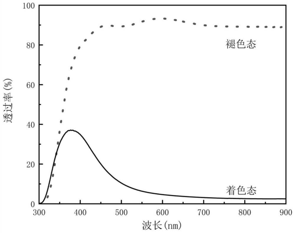 WO3/SiO2 composite film prepared based on sol-gel method as well as preparation method and application thereof