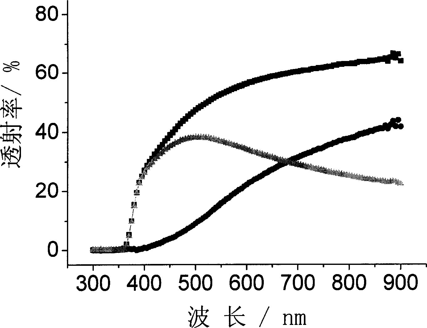 Titanium dioxide crystallized light absorption enhancement thin film electrode and its preparation method